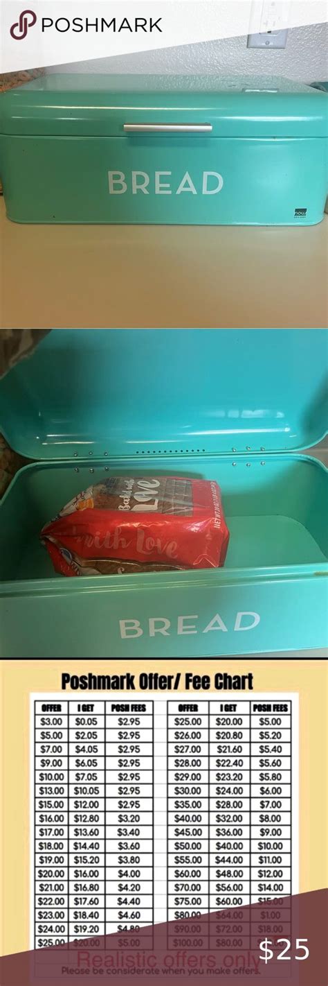 teal metal bread box|Teal Bread Boxes .